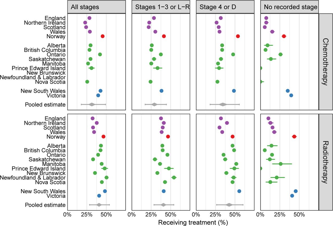 Chemotherapy and radiotherapy use in patients with lung cancer in ...